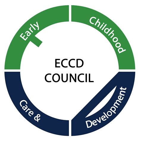 Early Childhood Care and Development (ECCD) .